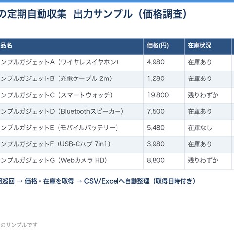 Web情報の定期自動収集システム