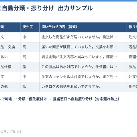 問い合わせ自動分類・振り分けツール