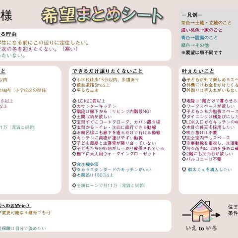 希望まとめシートのサンプル