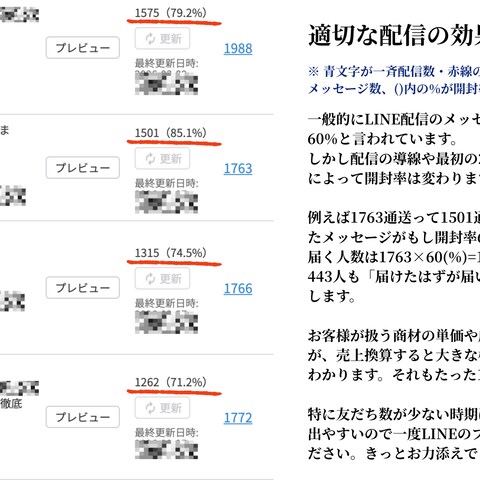LINE配信実績【開封率が平均比+11〜25%高水準】