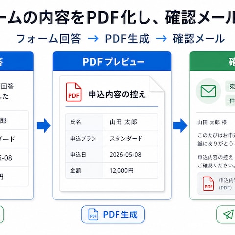納品済み：申込フォーム回答をPDF化し、確認メールで送信