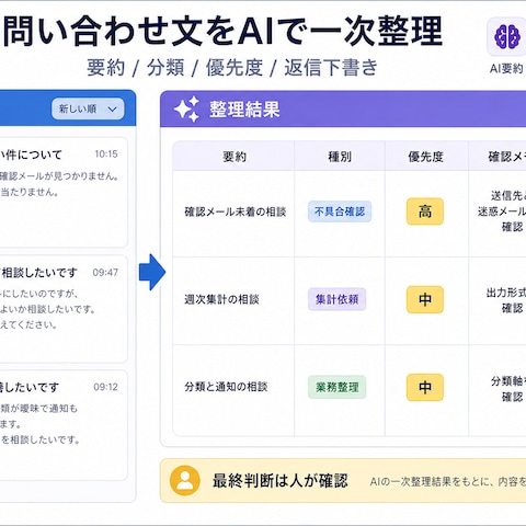 問い合わせ文をAIで要約・分類する一覧化デモ