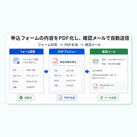 申込フォームからPDF・確認メールまで1フロー化