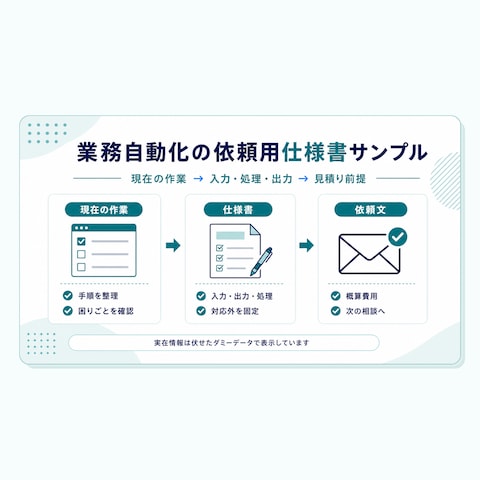 業務自動化の依頼用仕様書サンプル