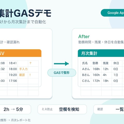 勤怠集計GASデモ｜CSV貼り付けから月次集計まで自動化