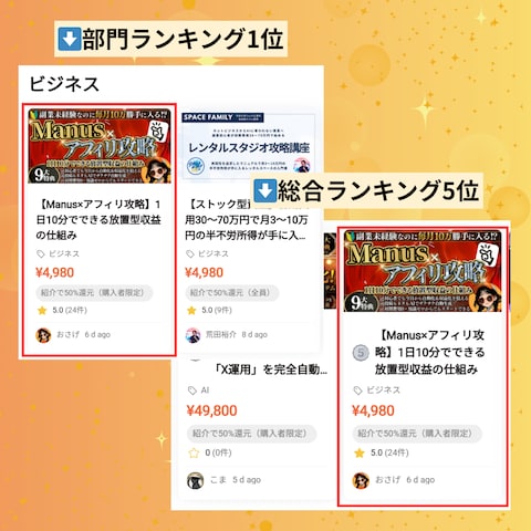 Brain部門別1位・総合5位を獲得しました!