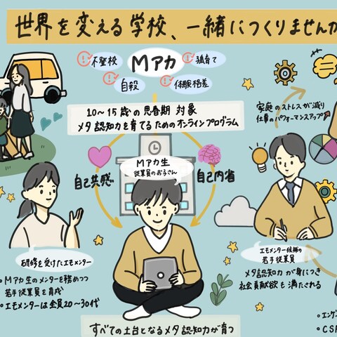 企業向け営業のチラシ作成