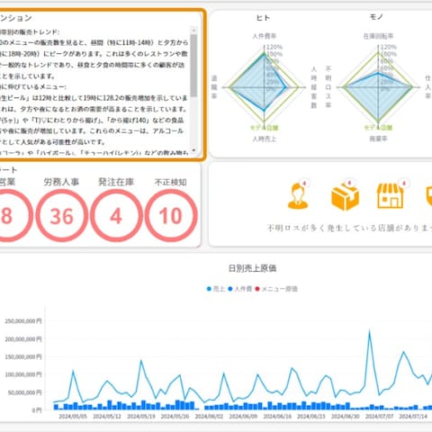 AI開発⟺画像認識システムを開発