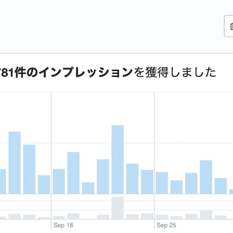 Twitterサブアカウント2022年9月のインプレッション
