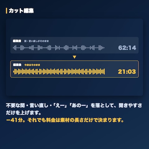 カット編集で62分を21分に（作例）