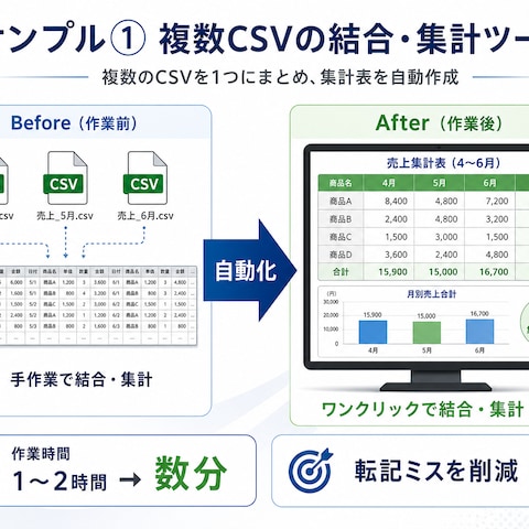 複数CSVの結合・集計ツール