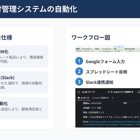 問い合わせの自動受付＆Slack即時通知システム