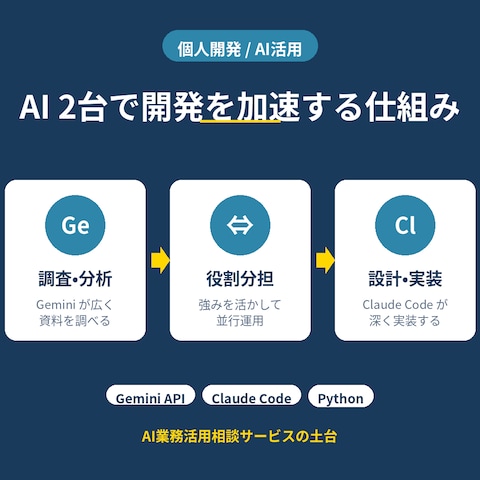 AI 2台で開発を加速するワークフロー