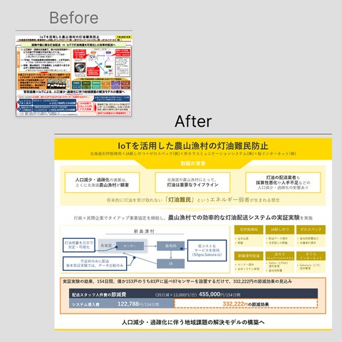 資料のリデザイン①