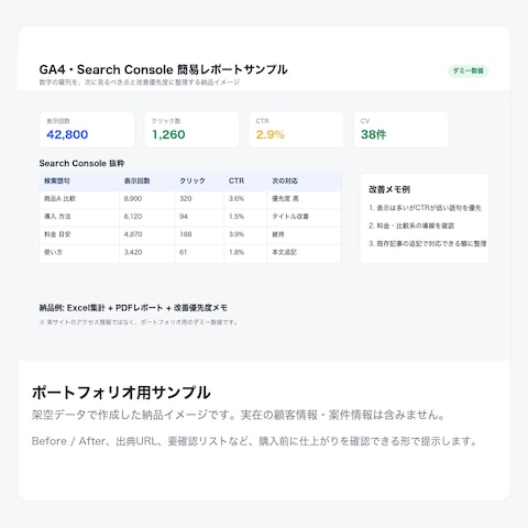 GA4レポートサンプル