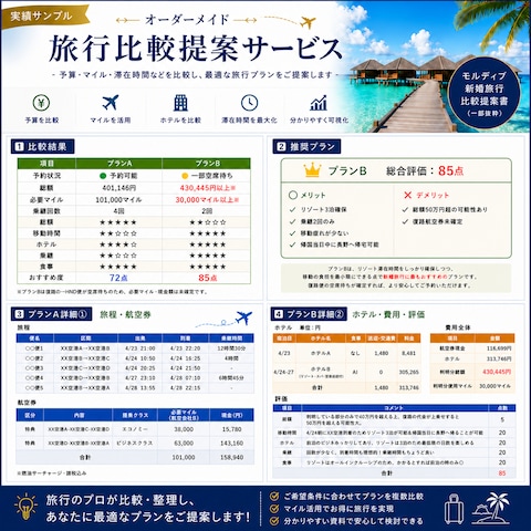 旅行比較提案書（モルディブ新婚旅行）