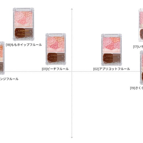 キャンメイク♡ グロウフルールチークスパーソナルカラー分け