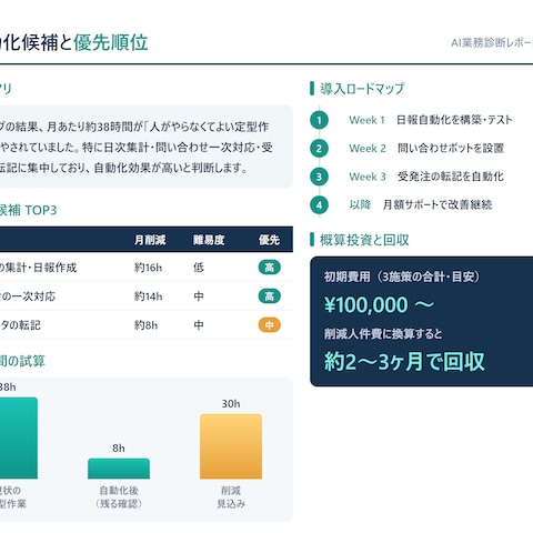 自動化できる業務を可視化するAI診断レポート（サンプル）