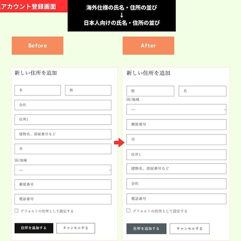 ShopifyのECサイト： liquid編集によるカスタム