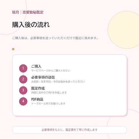 ご購入後の流れ