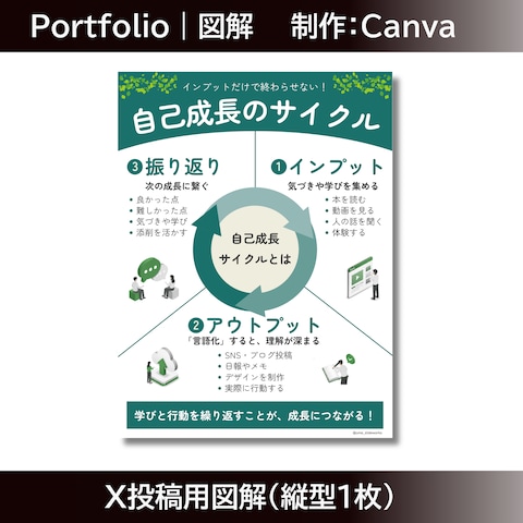 X投稿用図解（縦型1枚）