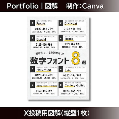 X投稿用図解（縦型1枚）
