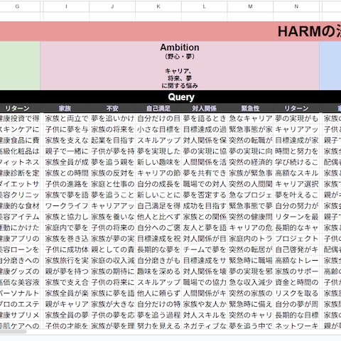 HARMの法則