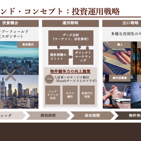 過去スライド