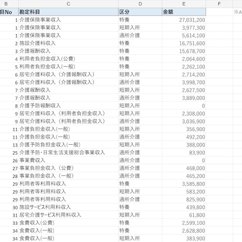 自動化用の元データ例（完全架空データ）