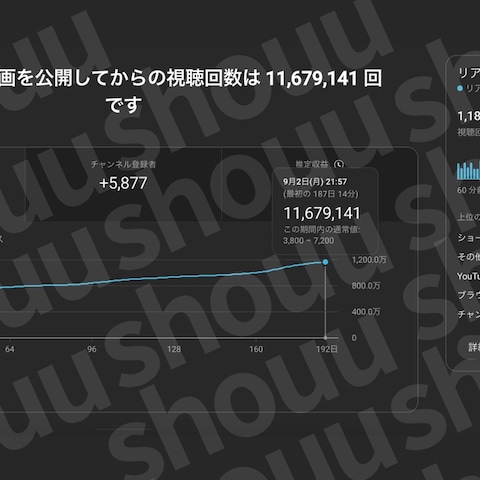 1167万再生のYouTubeアナリティクス