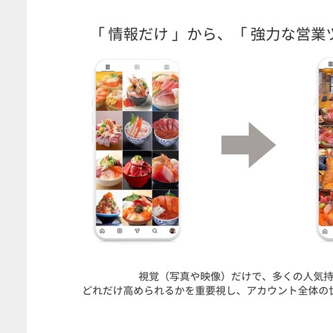 ポートフォリ