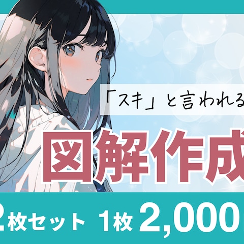 ココナラ商品ページサムネイル