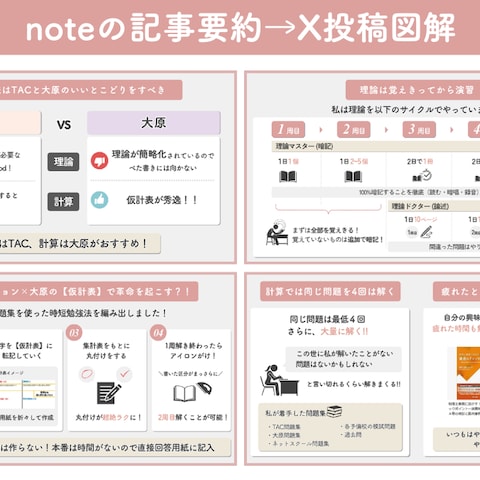 note記事の要約図解（X発信用）