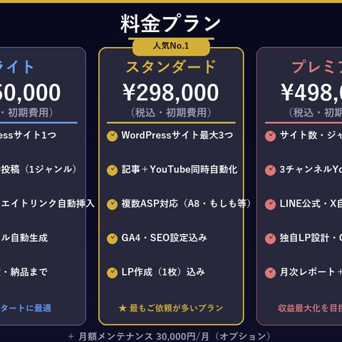 転職の賢者｜転職エージェント比較サイト自動運用