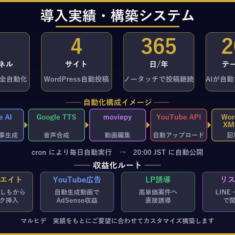 幸せの花道｜美容・退職代行情報サイト自動運用