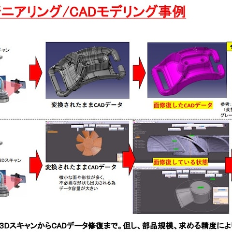 リバースエンジニアリング-3D CADモデリング-