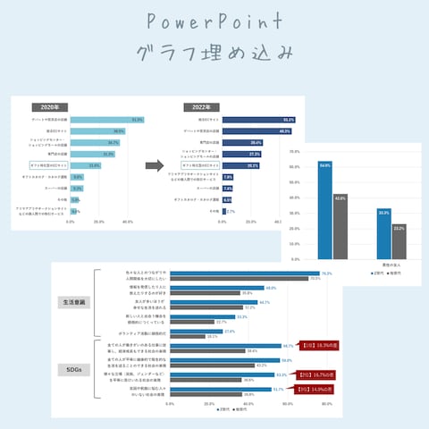 PowerPoint　グラフ埋め込み