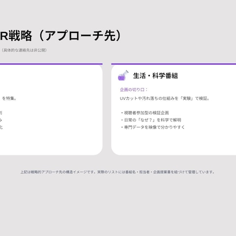 専門機関の認知拡大・新規顧客獲得に向けた広報戦略案