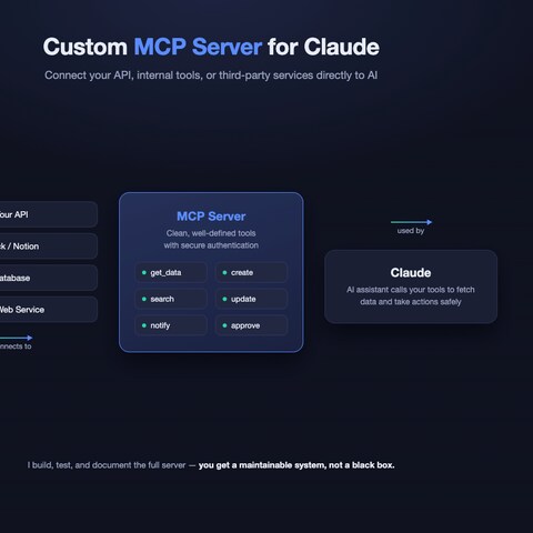 カスタムMCPサーバー開発 / Claude×API連携