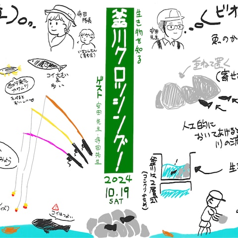 まちづくりプロジェクト グラフィックレコーディング