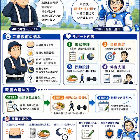 続けられる体質改善をサポートします