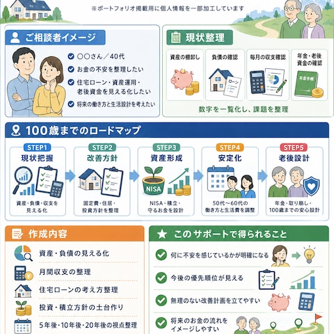 100歳までのお金の見通しを整理します