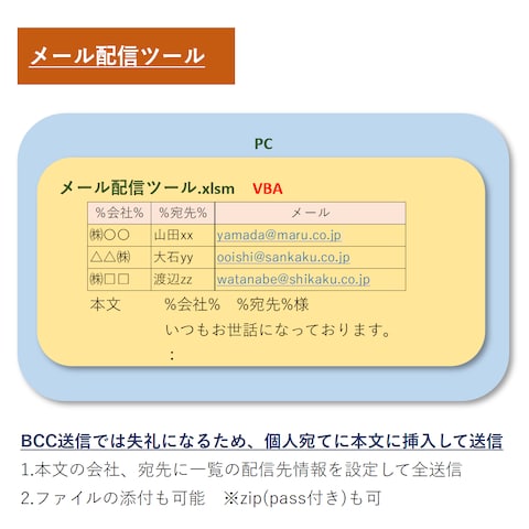 メール宛先毎送信ツール
