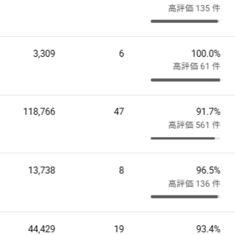 最高35万再生・歴史動画の実績