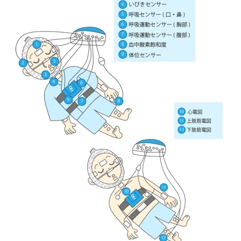研修資料用の医療イラスト