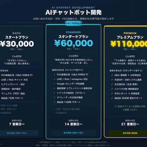 AIチャットボット制作プラン