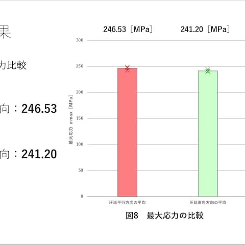 実験データの比較グラフ資料