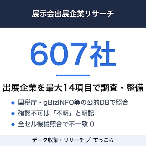 展示会出展企業607社の多項目リサーチ