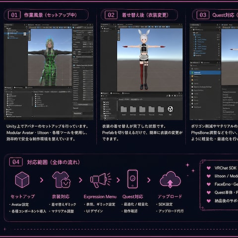 Unity作業