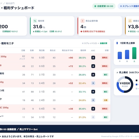 売上在庫ダッシュボード|業務可視化UI